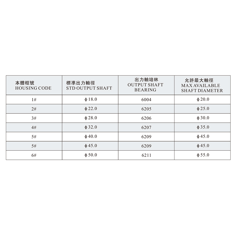 CH、CV متاح أقصى قطر لعمود الإخراج